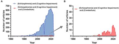 New clues for the role of cerebellum in schizophrenia and the associated cognitive impairment